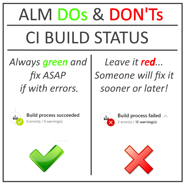 build-ci-status